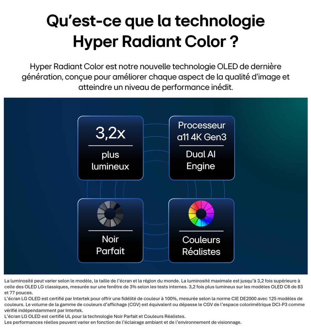 La LG OLED evo AI C6 est dotée de la technologie Hyper Radiant Color Tech, offrant un noir parfait, une couleur parfaite, un écran 3,2 fois plus lumineux et un processeur alpha 11 AI 4K Gen3 avec moteur Dual AI.